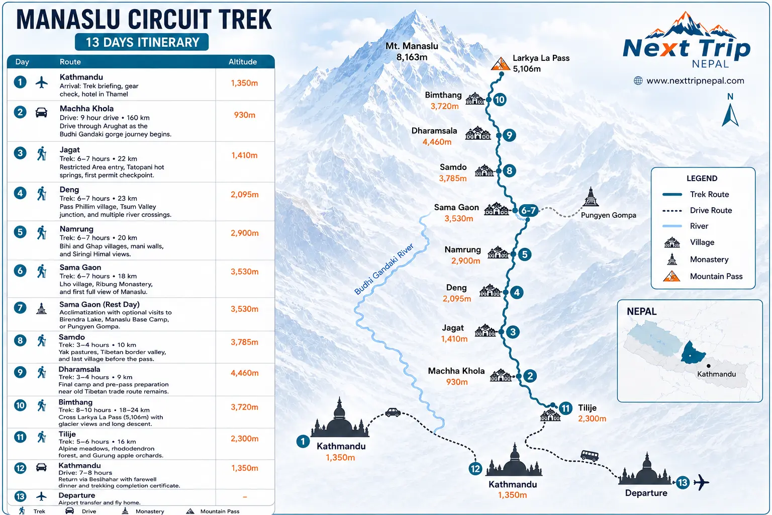 13 Day Manaslu Circuit Trek Map by Next Trip Nepal