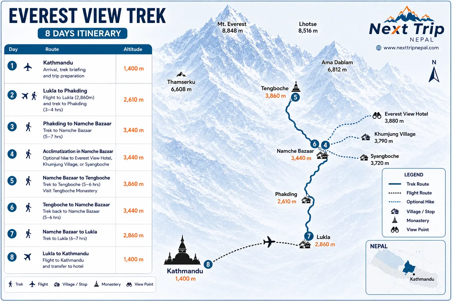 Everest View Trek Map