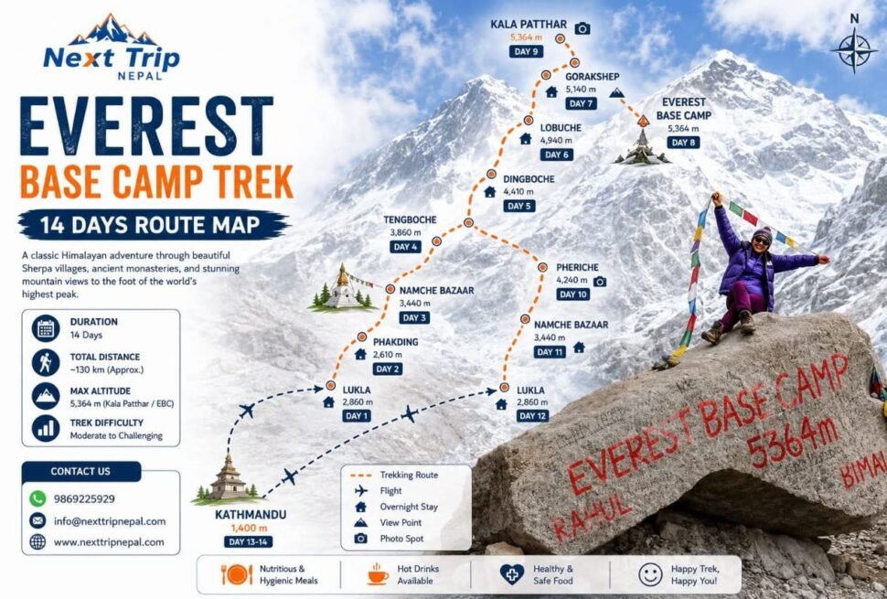 Everest Base Camp Trek Distance and Duration