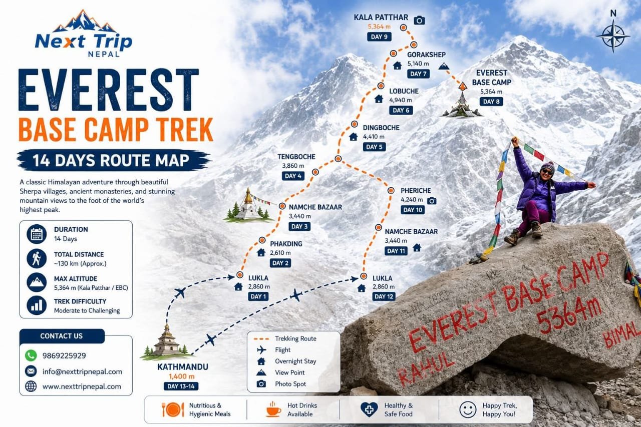 Everest Base Camp Trek Distance and Duration