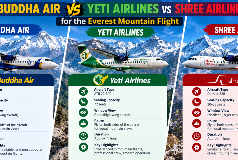 Buddha Air vs Yeti Airlines vs Shree Airlines for the Everest Mountain Flight