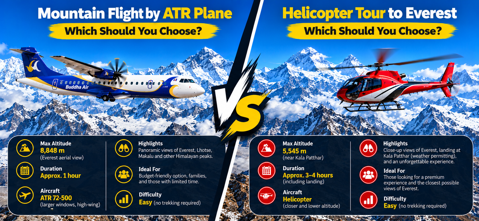 Mountain Flight by ATR Plane vs Helicopter Tour to Everest: Which Should You Choose